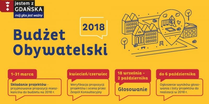 Złóż wniosek do budżetu obywatelskiego 2019