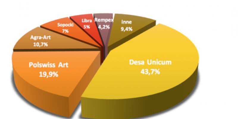 Jaki kształtował się rynek sztuki w Polsce w 2017 roku? Spotkanie na temat raportu portalu Artinfo.pl w IKM
