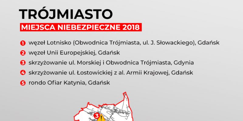 5 najbardziej niebezpiecznych miejsc w Trójmieście. Gdzie dochodzi do największej liczby wypadków?