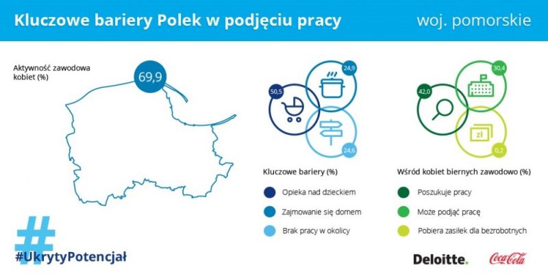 KOBIETY UKRYTYM POTENCJAŁEM POLSKIEJ GOSPODARKI