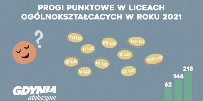 Jak zwiększyć swoje szanse w rekrutacji do liceów?