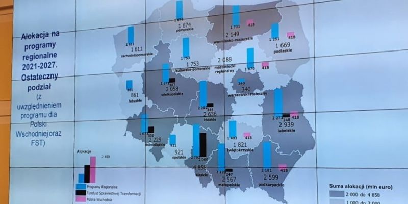 Ponad półtora miliarda euro dla Pomorza! Sukces negocjacji w sprawie unijnych środków na rozwój regionu