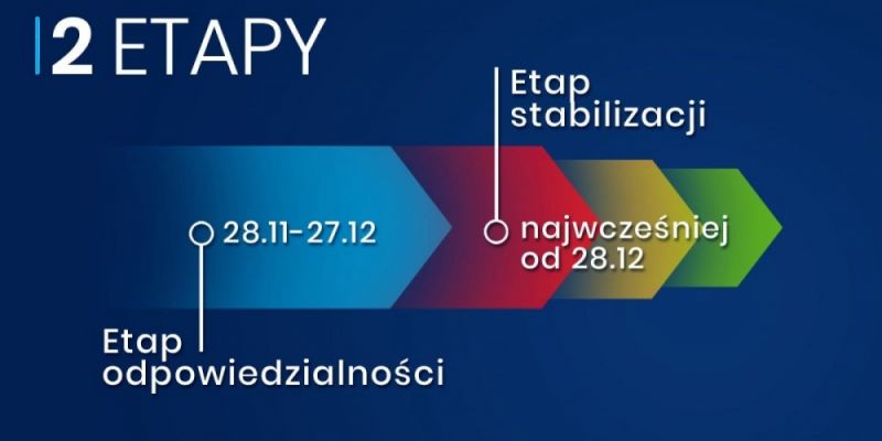 Nowe wytyczne rządu od 28 listopada