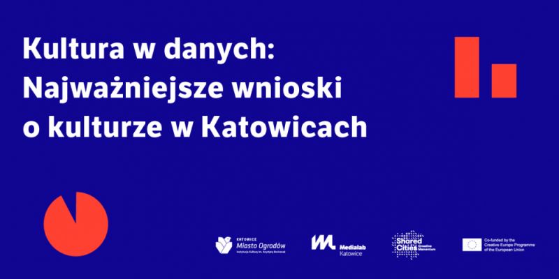 Jak uczestniczymy w kulturze? Przykłady z Katowic w Gdańsku