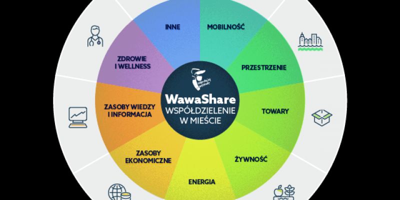 Warszawa miastem współdzielenia
