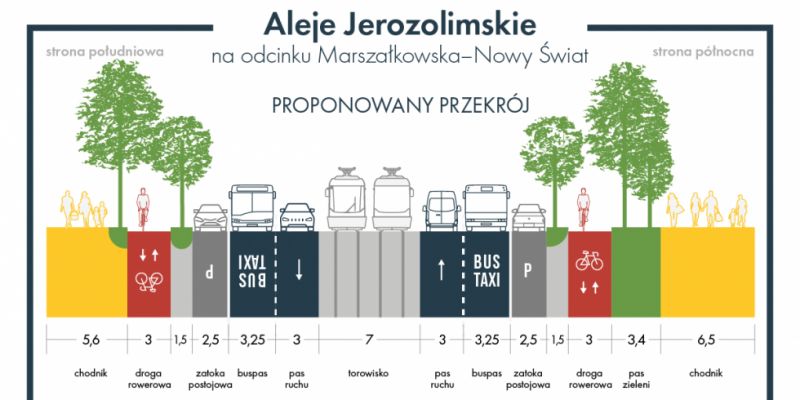 Nowe Centrum Warszawy: Zielone Aleje Jerozolimskie