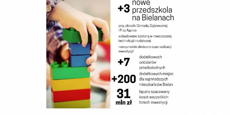 Powstaną 3 nowe przedszkola na Bielanach w technologii modułowej