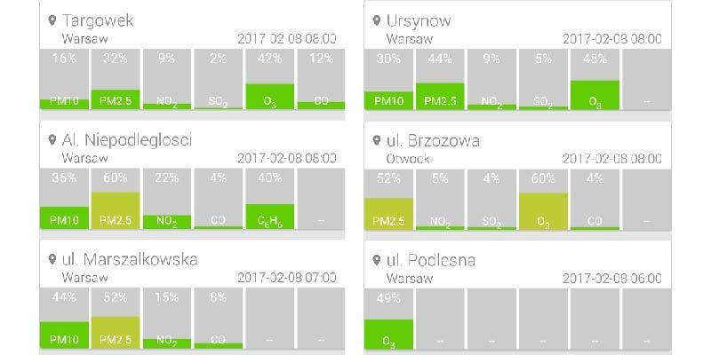 Warszawiacy mogą odetchnąć pełną piersią