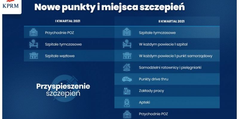 Gdynia uruchomi nowe punkty szczepień