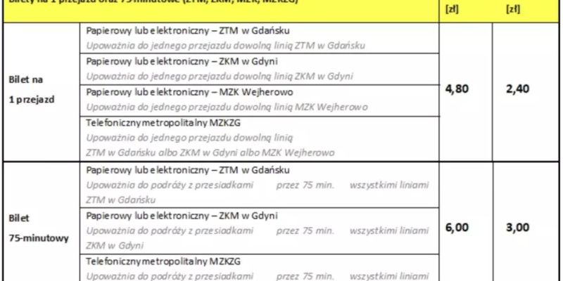 Od poniedziałku 3 kwietnia - zmiana taryf i cen biletów komunikacji miejskiej w Gdańsku