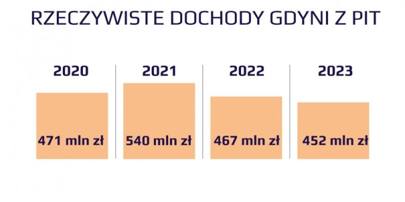 Budżetowa dezinformacja rządu